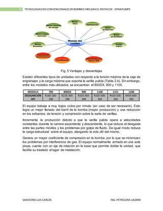 SAAVEDRA LUIS CARLOS ING.PETROLERA UAGRM
9 TECNOLOGIASNOCONVENCIONALESDEBOMBEO MECANICO:ROTAFLEX - DYNAPUMPS
Fig. 5 Ventajas y desventajas
Existen diferentes tipos de unidades con respecto a la torsión máxima de la caja de
engranajes y la carga máxima que soporta la varilla pulida (Tabla 2.4). Sin embargo,
entre los modelos más utilizados se encuentran el 800DX, 900 y 1100.
El equipo trabaja a muy bajos ciclos por minuto (en caso de ser necesario). Esto
logra un mejor llenado del barril de la bomba (mayor producción) y una reducción
en los esfuerzos de tensión y compresión sobre la sarta de varillas.
Incrementa la producción debido a que la varilla pulida opera a velocidades
constantes durante la carrera ascendente y descendente, lo que reduce el desgaste
entre las partes móviles y los problemas por golpe de fluido. De igual modo reduce
la carga estructural sobre el equipo, alargando la vida útil del mismo.
Genera un mayor coeficiente de compresión en la bomba, por lo que se minimizan
los problemas por interferencia de gas. El equipo normalmente armado en una sola
pieza, cuenta con un eje de rotación en la base que permite doblar la unidad, que
facilita su traslado al lugar de instalación.
 