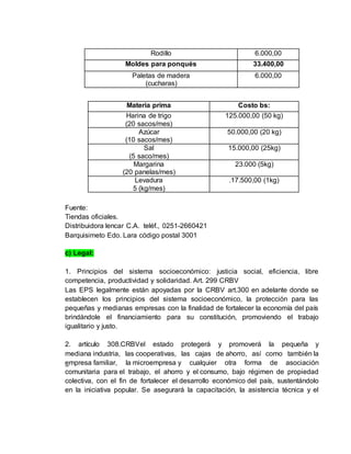 Fuente:
Tiendas oficiales.
Distribuidora lencar C.A. teléf., 0251-2660421
Barquisimeto Edo. Lara código postal 3001
c) Legal:
1. Principios del sistema socioeconómico: justicia social, eficiencia, libre
competencia, productividad y solidaridad. Art. 299 CRBV
Las EPS legalmente están apoyadas por la CRBV art.300 en adelante donde se
establecen los principios del sistema socioeconómico, la protección para las
pequeñas y medianas empresas con la finalidad de fortalecer la economía del país
brindándole el financiamiento para su constitución, promoviendo el trabajo
igualitario y justo.
2. artículo 308.CRBVel estado protegerá y promoverá la pequeña y
mediana industria, las cooperativas, las cajas de ahorro, así como también la
empresa familiar, la microempresa y cualquier otra forma de asociación
comunitaria para el trabajo, el ahorro y el consumo, bajo régimen de propiedad
colectiva, con el fin de fortalecer el desarrollo económico del país, sustentándolo
en la iniciativa popular. Se asegurará la capacitación, la asistencia técnica y el
Rodillo 6.000,00
Moldes para ponqués 33.400,00
Paletas de madera
(cucharas)
6.000,00
Materia prima Costo bs:
Harina de trigo
(20 sacos/mes)
125.000,00 (50 kg)
Azúcar
(10 sacos/mes)
50.000,00 (20 kg)
Sal
(5 saco/mes)
15.000,00 (25kg)
Margarina
(20 panelas/mes)
23.000 (5kg)
Levadura
5 (kg/mes)
.17.500,00 (1kg)
 