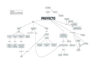 Proyectos: MODALIDAD DE SITUACIÓN DIDÁCTICA