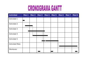 CRONOGRAMA GANTT Actividad Mes 1 Mes 2 Mes 3 Mes 4 Mes 5 Mes 6 Mes 7 Mes 8 Actividad 1 Actividad 2 Actividad 3 Actividad 4 Actividad 5 Actividad Meta Monitoreo 