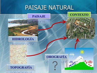 PAISAJE NATURAL
                                   CONTEXTO
             PAISAJE




HIDROLOGÍA




                       OROGRAFÍA


TOPOGRAFÍA
 