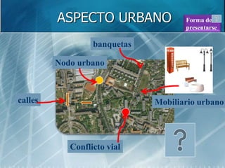 ASPECTO URBANO              Forma de
                                     presentarse

                  banquetas

         Nodo urbano



calles                        Mobiliario urbano




            Conflicto vial
 