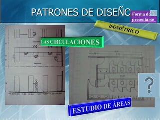 PATRONES DE DISEÑO Forma de
                      presentarse
 