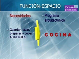 FUNCIÓN-ESPACIO               Forma de
                                         presentarse


 Necesidades           Programa
                        arquitectónico

   Guardar, lavar,
    preparar y cocer
                       C   OCINA
    ALIMENTOS
 