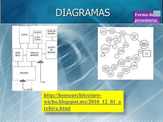 DIAGRAMAS                    Forma de
                                 presentarse




http://housearchitecture-
wicho.blogspot.mx/2010_12_01_a
rchive.html
 