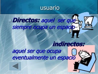 usuario

 Directos: aquel ser que
 siempre ocupa un espacio

                  indirectos:
 aquel ser que ocupa
 eventualmente un espacio
 