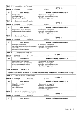 1 Introducción a los Proyectos
24-oct-1420-oct-14
:
SEMAN DE ESTUDIO
TEMA
Nº CONTENIDOS ESTRATEGÍAS DE APRENDIZAJE
2HORAS
1 •Introducción
•Idea de Proyecto
•Ejemplos de Proyectos
•Conferencia participativa
•Trabajos individuales y grupales
•Socialización y plenaria
2 Organización de los Proyectos
31-oct-1427-oct-14
:
SEMAN DE ESTUDIO
TEMA
Nº CONTENIDOS ESTRATEGÍAS DE APRENDIZAJE
2HORAS
1 •Organización de los Proyectos
•Ciclos de vida de los Proyectos
•Conferencia participativa
•Trabajos individuales y grupales
•Socialización y plenaria
3 Concepto de Proyecto
07-nov-1403-nov-14
:
SEMAN DE ESTUDIO
TEMA
Nº CONTENIDOS ESTRATEGÍAS DE APRENDIZAJE
2HORAS
1 •Concepto de Proyecto
•Concepto de Proyecto de Tecnología de
Información
•Dimensión de los Proyectos
•Conferencia participativa
•Trabajos individuales y grupales
•Socialización y plenaria
4 La empresa y los Proyectos
14-nov-1411-nov-14
:
SEMAN DE ESTUDIO
TEMA
Nº CONTENIDOS ESTRATEGÍAS DE APRENDIZAJE
2HORAS
1 •La empresa y los Proyectos
•Los empresarios y los proyectos
•Los productos y los proyectos
•Conferencia participativa
•Trabajos de investigación
•Trabajos individuales y grupales
•Socialización y plenaria
TOTAL HORAS DE LA UNIDAD : 8
UNIDAD 2: CRITERIOS DE PREPARACION DE PROYECTOS DE TECNOLOGÍA DE LA INFORMACIÓN (TI)
1 Etapa de concepción del proyecto
21-nov-1417-nov-14
:
SEMAN DE ESTUDIO
TEMA
Nº CONTENIDOS ESTRATEGÍAS DE APRENDIZAJE
2HORAS
1 •Etapa Pre Inversión
•Concepción
•Perfil del proyecto
•Conferencia participativa
•Trabajos de investigación
•Trabajos individuales y grupales
•Socialización y plenaria
2 Estudio de factibilidad del proyecto
28-nov-1424-nov-14
:
SEMAN DE ESTUDIO
TEMA
Nº CONTENIDOS ESTRATEGÍAS DE APRENDIZAJE
2HORAS
Pág 4 de 9
 