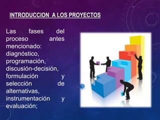 INTRODUCCION A LOS PROYECTOS
Las fases del
proceso antes
mencionado:
diagnóstico,
programación,
discusión-decisión,
formulación y
selección de
alternativas,
instrumentación y
evaluación;
 