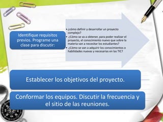 •¿cómo definir y desarrollar un proyecto
complejo?
• ¿Cómo se va a obtener, para poder realizar el
proyecto, el conocimiento nuevo que sobre la
materia van a necesitar los estudiantes?
• ¿Cómo se van a adquirir los conocimientos o
habilidades nuevas y necesarias en las TIC?
Identifique requisitos
previos. Programe una
clase para discutir:
Establecer los objetivos del proyecto.
Conformar los equipos. Discutir la frecuencia y
el sitio de las reuniones.
 