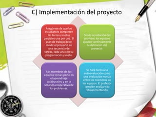 Asegúrese de que los
estudiantes completen
las tareas y metas
parciales una por una. El
plan de trabajo debe
dividir el proyecto en
una secuencia de
tareas, cada una con su
programación y meta.
Con la aprobación del
profesor, los equipos
ajustan continuamente
la definición del
proyecto.
Los miembros de los
equipos toman parte en
el aprendizaje
colaborativo y en la
solución cooperativa de
los problemas.
Se hará tanto una
autoevaluación como
una evaluación mutua
entre los miembros de
los equipos. El profesor
también evalúa y da
retroalimentación.
C) Implementación del proyecto
 