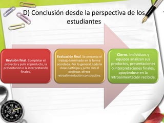 Revisión final. Completar el
proyecto y pulir el producto, la
presentación o la interpretación
finales.
Evaluación final. Se presenta el
trabajo terminado en la forma
acordada. Por lo general, toda la
clase participa y junto con el
profesor, ofrece
retroalimentación constructiva.
Cierre. Individuos y
equipos analizan sus
productos, presentaciones
o interpretaciones finales,
apoyándose en la
retroalimentación recibida.
D) Conclusión desde la perspectiva de los
estudiantes
 