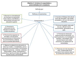 Objetivo 4. Fortalecer la capacidades y
potencialidades de la ciudadanía
Políticas y lineamientos
2. Promover la
culminación de los
estudios en todos los
niveles educativos
1.Alcanzar la universalización
en el acceso a la educación
inicial, básica y bachillerato, y
democratizar el acceso a la
educación superior.
3. Promover los espacios no
formales y de educación
permanente para el intercambio
de conocimientos y saberes
para la sociedad aprendiente
4. Mejorar la calidad de la educación en
todos sus niveles y modalidades, para la
generación de conocimiento y la formación
integral de personas , creativas, solidarias,
responsables, criticas, participativas y
productivas, bajo los principios de igualdad ,
equidad social y territorialidad.
5. Potenciar el rol de docentes y
otros profesionales de la
educación como actores clave en
la construcción del buen Vivir.
6. Promover la interacción
reciproca entre la educación , el
sector productivo y la investigación
científica y tecnológica, para
transformación de la matriz
productiva y la satisfacción de
necesidades.
7. Promover la gestión adecuada
de uso y difusión de los
conocimientos generados en el
país.
8. Impulsar el Dialogo intercultural
como eje articulador del modelo
pedagógico y del uso del espacio
educativo.
Definida por:
Compromete a:
 