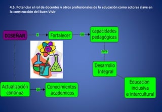 4.5. Potenciar el rol de docentes y otros profesionales de la educación como actores clave en
la construcción del Buen Vivir
 
