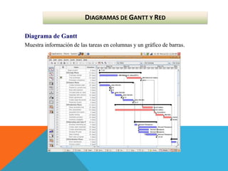 Diagrama de Gantt
Muestra información de las tareas en columnas y un gráfico de barras.
DIAGRAMAS DE GANTT Y RED
 
