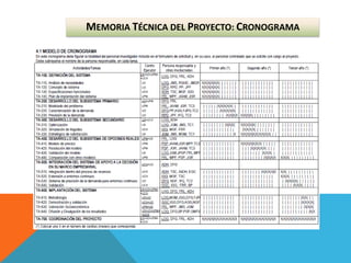 MEMORIA TÉCNICA DEL PROYECTO: CRONOGRAMA
 