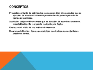 CONCEPTOS
Proyecto: conjunto de actividades elementales bien diferenciadas que se
ejecutan de acuerdo a un orden preestablecido y en un periodo de
tiempo determinado
Actividad: conjunto de acciones que se ejecutan de acuerdo a un orden
preestablecido. Se representa mediante una flecha.
Evento: es el inicio de una actividad o termino
Diagrama de flechas: figuras geométricas que indican que actividades
preceden a otras.
 