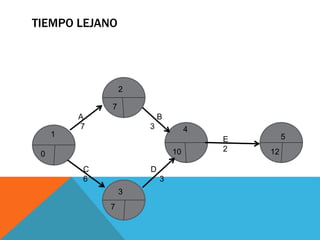 TIEMPO LEJANO
A
7
E
2
C
6
D
3
1
2
4
3
5
0 12
10
7
7
B
3
 