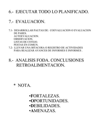 6.-  EJECUTAR TODO LO PLANIFICADO. 7.-  EVALUACION. 7.1-  DESARROLLAR PAUTAS DE:  COEVALUACION O EVALUACION  DE PARES. AUTOEVALUACION. OBSERVACION. LISTAS DE COTEJO. PESTAS EN COMUN. 7.2-  LLEVAR UNA BITACORA O REGISTRO DE ACTIVIDADES PARA REALIZAR AVANCES DE INFORMES E INFORMES . 8.-  ANALISIS FODA. CONCLUSIONES RETROALIMENTACION. F ORTALEZAS. O PORTUNIDADES. D EBILIDADES. A MENAZAS. *  NOTA. 