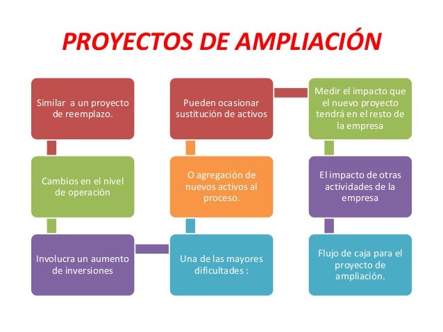 TIPOLOGIA DE PROYECTOS (AMPLIACION)