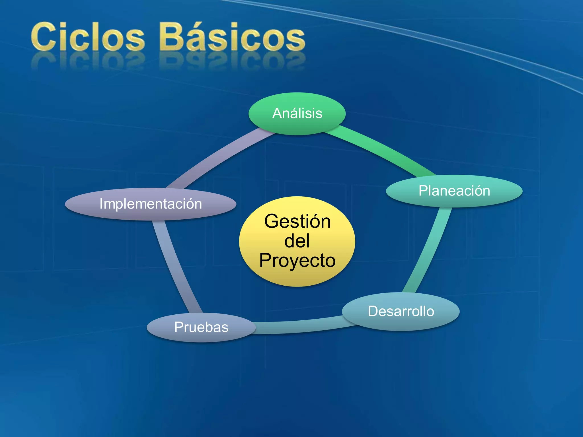 Proyectos Informaticoa22222
