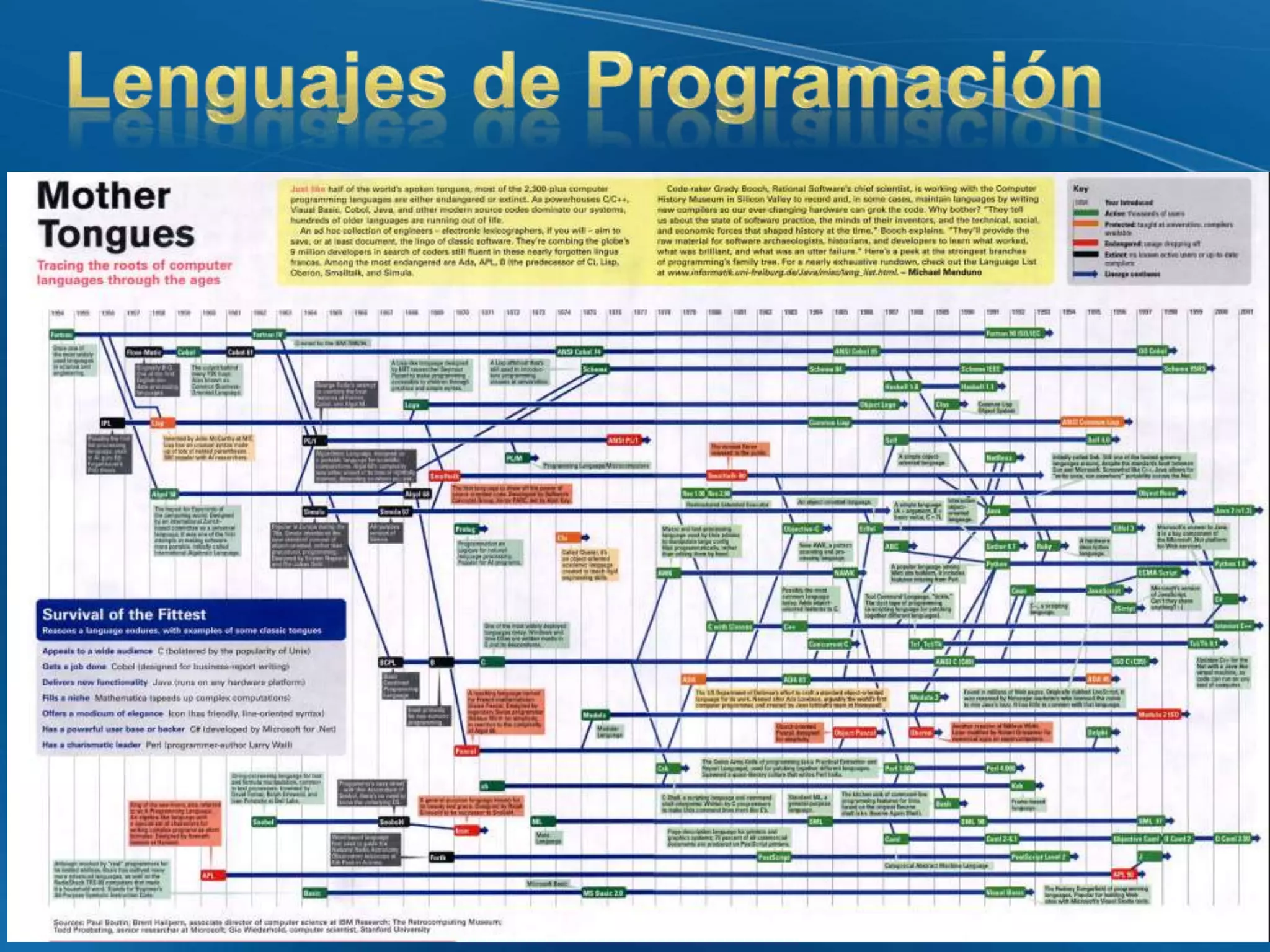 Proyectos Informaticoa22222