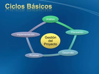 Proyectos Informaticoa22222