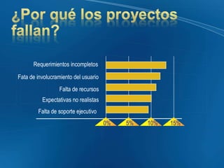 Proyectos Informaticoa22222