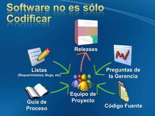 Proyectos Informaticoa22222