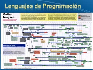 Proyectos Informaticoa22222
