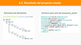 3.2. Resultado del proyecto creado
Estructura de directorios Archivo pom.xml del proyecto_padre
 
