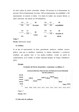 En cierta cadena de centros comerciales trabajan 150 personas en el departamento de
personal, 450 en el departamento de ventas, 200 en el departamento de contabilidad y 100
departamentos de atención al cliente. Con objeto de realizar una encuesta laboral, se
quiere seleccionar una muestra de 180 trabajadores.
180
=
X1
=
30
Personal
180
=
X2
=
40
contabilidad900 150 900 200
180
=
X3
=
90
ventas
180
=
X4
=
20
Atención al
cliente900
450
900
100
Tabla 5
Fuente: Elaboración propia
12. Gráficas
Es un tipo de representación de datos, generalmente numéricos, mediante recursos
gráficos, para que se manifieste visualmente la relación matemática o correlación
estadística que guardan entre sí. Las graficas resultantes revelan un patrón de
comportamiento de la variable en estudio (Quesada Ibarguen & Vergara Schmalbach,
2007).
Ejemplo
Evolución del Precio del petróleo ecuatoriano en millones $
Figura 2
Fuente: BCE
13. Intervalo de confianza
$133.50
$182.10
$116.20
$146.20
$193.70 $198.40
$195.30
$188.10
$99.40
$38.00 $46.82
$-
$50.00
$100.00
$150.00
$200.00
$250.00
2 0 0 7 2 0 0 8 2 0 0 9 2 0 1 0 2 0 1 1 2 0 1 2 2 0 1 3 2 0 1 4 2 0 1 5 2 0 1 6 2 0 1 7*
EVOLUCIÓN DEL PRECIO DEL PETROLEO ECUATORIANO
EN MILLONES $
 