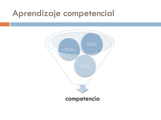 Aprendizaje competencial




            competencia
 