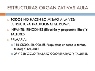 ESTRUCTURAS ORGANIZATIVAS AULA

   TODOS NO HACEN LO MISMO A LA VEZ:
    ESTRUCTURA TRADICIONAL SE ROMPE
   INFANTIL: RINCONES (Elección y propuesta libre)Y
    TALLERES
   PRIMARIA:
     1ER CICLO: RINCONES(Propuestas en torno a temas,
      textos) Y TALLERES
     2º Y 3ER CICLO:TRABAJO COOPERATIVO Y TALLERES
 