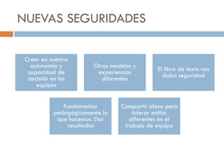NUEVAS SEGURIDADES

 Creer en nuestra
   autonomía y          Otros modelos y       El libro de texto nos
  capacidad de           experiencias           daba seguridad
  decisión en los          diferentes
     equipos


              Fundamentar        Compartir ideas pero
           pedagógicamente lo        tolerar estilos
            que hacemos. Dar        diferentes en el
               resultados         trabajo de equipo
 