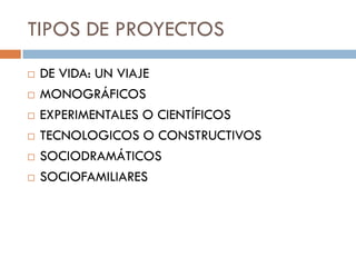 TIPOS DE PROYECTOS
   DE VIDA: UN VIAJE
   MONOGRÁFICOS
   EXPERIMENTALES O CIENTÍFICOS
   TECNOLOGICOS O CONSTRUCTIVOS
   SOCIODRAMÁTICOS
   SOCIOFAMILIARES
 
