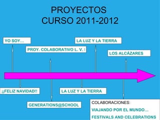 PROYECTOS
                    CURSO 2011-2012

 YO SOY…                        LA LUZ Y LA TIERRA

            PROY. COLABORATIVO L. V. FEDERICO GARCÍA LORCA
                                               LOS ALCÁZARES




¡¡FELIZ NAVIDAD!!         LA LUZ Y LA TIERRA

                                       COLABORACIONES:
            GENERATIONS@SCHOOL
                                       VIAJANDO POR EL MUNDO…
                                       FESTIVALS AND CELEBRATIONS
 