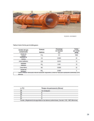 28
FUENTE: INTERNET
Tabla1.Valorlímite permisible gases
 