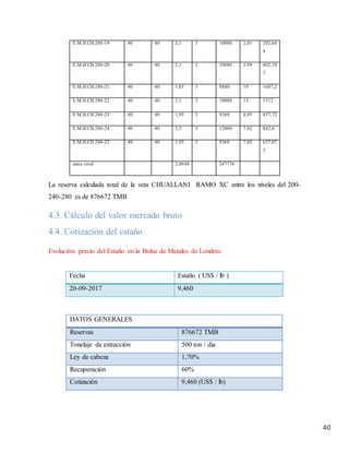 40
La reserva calculada total de la veta CHUALLANI RAMO XC entre los niveles del 200-
240-280 es de 876672 TMB
4.3. Cálculo del valor mercado bruto
4.4. Cotización del estaño
Evolución precio del Estaño en la Bolsa de Metales de Londres
Fecha Estaño ( US$ / lb )
20-09-2017 9,460
DATOS GENERALES
Reservas 876672 TMB
Tonelaje de extracción 500 ton / dia
Ley de cabeza 1,70%
Recuperación 60%
Cotización 9,460 (US$ / lb)
E.M.H.CH.280-19 40 40 2,1 3 10080 2,01 202,60
8
E.M.H.CH.280-20 40 40 2,1 3 10080 3,99 402,19
2
E.M.H.CH.280-21 40 40 1,85 3 8880 19 1687,2
E.M.H.CH.280-22 40 40 2,1 3 10080 15 1512
E.M.H.CH.280-23 40 40 1,95 3 9360 8,95 837,72
E.M.H.CH.280-24 40 40 2,5 3 12000 7,02 842,4
E.M.H.CH.280-25 40 40 1,95 3 9360 7,02 657,07
2
suma total 2,0648 247776
 