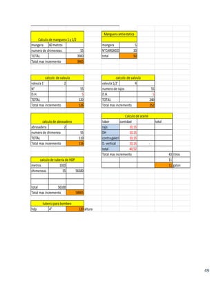 49
mangera 60metros mangera 5
numero de chimeneas 55 N°CARGADOR DEANFO10
TOTAL 3300 total 50
Total mas incremento 3465
valvula 1¨ 2 valvula 1/2¨ 4
N° 55 numero de rajos 55
D.H. 5 D.H. 5
TOTAL 120 TOTAL 240
Total mas incremento 126 Total mas incremento 252
labor cantidad total
abrasadera 2 rajo 10,13
numero de chimenea 55 DH 10,13
TOTAL 110 contra galeria 10,13
Total mas incremento 116 D. vertical 10,13 -
total 40,52
Total mas incremento 43 litros
11
metros 1020 11 galon
chimeneas 55 56100
total 56100
Total mas incremento 58905
hdp 4" 120 altura
calculo de tuberia de HDP
tuberia para bombeo
Calculo de aceite
Calculo de manguera 1y 1/2
calculo de valvula
calculo de abrasadera
calculo de valvula
Manguera antiestatica
 