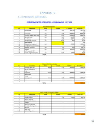 55
CAPITULO V
5.1. EVALUACIÓN ECONÓMICA
REQUERIMIENTOS DE EQUIPOS Y MAQUINARIAS Y OTROS
No Caracteristicas Unidad Cantidad P. Unitario $ Costo Total
1 Compresora Pza 1,00 99477,00 99477,00
3 0,00
4 Scoop tram Pza 3,00 130000,00 390000,00
5 Volqueta de Bajo Perfil Dux Pza 6,00 125000,00 750000,00
6 Carros Mineros pza 0,00 2610,12 0,00
7 Ventiladores pza 3,00 288,45 865,35
8 Afiladores de barrenos pza 10,00 80,00 800,00
9 Pala mecanica 1,00 0,00
10 Maquinas perforadoras pza 10 4500,00 45000,00
12 Transformador de corriente 0,00
13 Lamparas eléctricas pza 176 45,00 7897,50
14 Bombas pza 3,00 60000,00 180000,00
15 Perforadora de DDH 0,00
16 Estante cargador lampáras pza 5,00 100,00 500,00
1474539,85
REQUERIMIENTOS MINA
TOTAL
No Caracteristicas Unidad Cantidad P. Unitario Costo Total
1 Volqueta de 20 Ton Unidad 2,00 45000,00 90000,00
2 Camion Cap. 400 QQ
3 Jeep
4 Camioneta Unidad 2,00 30000,00 60000,00
5 Montacarga
6 Tractor
7 Pala cargadora Unidad 1,00 120000,00 120000,00
8
9
270000,00
REQUERIMIENTO VEHICULOS
TOTAL
No Caracteristicas Unidad Cantidad P. Unitario Costo Total
1 Compresora estacionarias
2 Sala de bombas 2,00 1725,62 3451,25
3 Central Eléctrica
4 Campamento minero
5 Talleres
6 Laboratorio quimico
7 Infraestructura Ingenio
8 Oficinas
9 Sede social
10 Campos deportivos
3451,25
EDIFICACIONES Y CONSTRUCCIONES
TOTAL
 