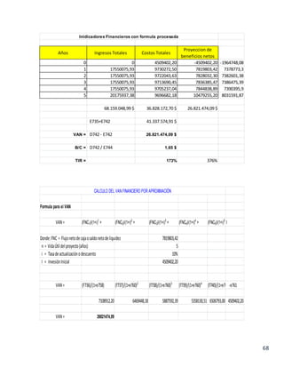 68
Años Ingresos Totales Costos Totales
Proyeccion de
beneficios netos
0 0 4509402,20 -4509402,20 -1964748,08
1 17550075,93 9730272,50 7819803,42 7378773,3
2 17550075,93 9722043,63 7828032,30 7382601,38
3 17550075,93 9713690,45 7836385,47 7386475,39
4 17550075,93 9705237,04 7844838,89 7390395,9
5 20175937,38 9696682,18 10479255,20 8031591,87
68.159.048,99 $ 36.828.172,70 $ 26.821.474,09 $
E735+E742 41.337.574,91 $
VAN = D742 - E742 26.821.474,09 $
B/C = D742 / E744 1,65 $
TIR = 173% 376%
Inidicadores Financieros con formula procesada
Formula para el VAN
VAN= (FNC1)/(1+i)1
+ (FNC2)/(1+i)2
+ (FNC3)/(1+i)3
+ (FNC4)/(1+i)4
+ (FNC5)/(1+i)5
-I
Donde:FNC = Flujonetodecajaosaldonetodeliquidez 7819803,42
n = VidaÚtildelproyecto(años) 5
i = Tasadeactualizaciónodescuento 10%
I = InvesiónInicial 4509402,20
VAN= (F736)/(1+e758) (f737)/(1+e760)2
(f738)/(1+e760)3
(f739)/(1+e760)4
(f740)/(1+e760)5
-e761
7108912,20 6469448,18 5887592,39 5358130,51 6506793,00 4509402,20
VAN= 26821474,09
CALCULO DEL VAN FINANCIERO POR APROXIMACIÓN
 