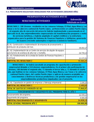 4.– PRESUPUESTO (Continúa)

4.3. PRESUPUESTO SOLICITADO DESGLOSADO POR ACTIVIDADES (SEGUNDO AÑO)




                                Ayuda en Acción                        49
 