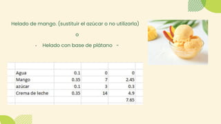 Helado de mango. (sustituir el azúcar o no utilizarla)
o
- Helado con base de plátano -
..