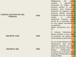 CODIGO SUSTANTIVO DEL
TRABAJO
1950
Obligaciones del patrono
respecto a seguridad y
prevención de riesgos: prestar
primeros auxilios en caso de
accidente, tener botiquín con
elementos de urgencias, brindar
asistencia médica; reinstalar al
trabajador que por accidente de
trabajo o enfermedad
profesional presento perdida
parcial de su capacidad laboral,
en otro trabajo compatible con
sus aptitudes.
Define prestaciones por A.T. y
E.P.
DECRETO 3160 1964
El Instituto Colombiano de
Seguros Sociales se hace cargo a
los accidentes de trabajo y alas
enfermedades profesionales.
DECRETO 586 1983
Crea el comité Nacional de Salud
Ocupacional. Que tiene las
siguientes funciones: Ser órgano
asesor del Consejo Nacional de
Riesgos Profesionales y
consultivo de la dirección técnica
de Riesgos Profesionales (Decreto
1542 de 1994)
 