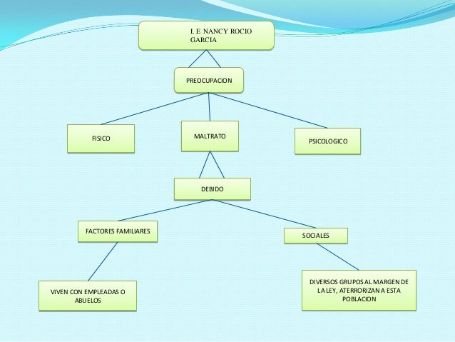institucion educativa nancy rocio garcia proyecto sandra y jenny ciber enviar1 institucion educativa nancy rocio garcia proyecto sandra y jenny ciber enviar1