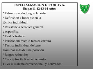 ESPECIALIZACION DEPORTIVA.
Etapa: 11-12-13-14 Años
* Estructuración Juego-Deporte
* Definición e hincapie en la
técnica individual
* Resistencia aerobica general
y especifica
* Eval. Y testeos
* Perfeccionamiento técnica carrera
* Tactica individual de base
Dominar más de una posición
* Juegos reducidos
* Conceptos táctica de conjunto
11 vs 11 sistema convencional, y derivados
 