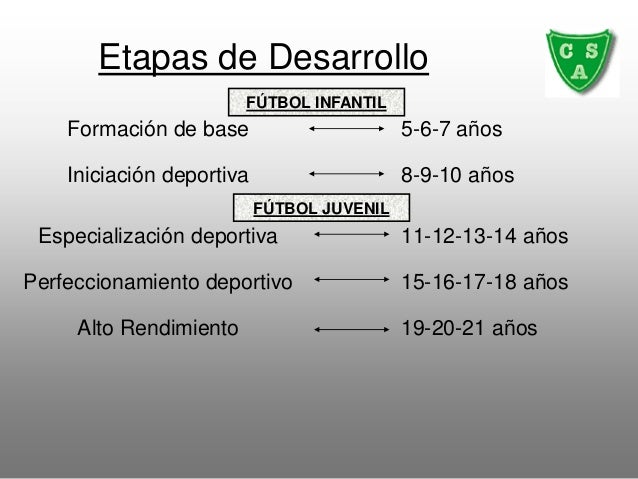 Proyectosarmientointegral