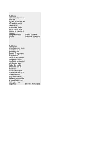 fortaleza
conciencia,formapra
ctica de
ayudar,puede ser de
ayuda para niños
devilidades
aceptacion de la
gente mayor a la
que no le importa el
mundo,
competencia de       Cecilia Elizabeth
juegos               Coronado Sandoval




fortalezas:
enseñaras que pasa
si cuidamos el
planeta y que
pasara si seguimos
acabandolo,
debilidades: que es
dificil entra en la
mente de un jugador
con juegos que
hable del medio
ambiente vas a
tener que
ingeniartelas para
que te acepten, por
que estan mas
divertidos los de
balazos (preguntale
a los del salon con
halo jeje) y los
deportes            Bladimir Hernandez
 