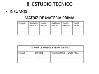 8. ESTUDIO TECNICO
• INSUMOS
MATRIZ DE MATERIA PRIMA
DETALLE UNIDAD DE
MEDIDA
VALOR
UNITARIO
CANTIDAD
MESUAL
VALOR
MENSUAL
VALOR
ANUAL
MATRIZ DE MENAJE Y HERRAMIENTAS
DETALLE CANTIDAD VALOR UNITARIO VALOR TOTAL
 