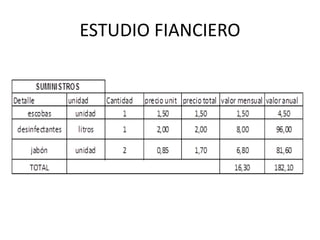 ESTUDIO FIANCIERO
 